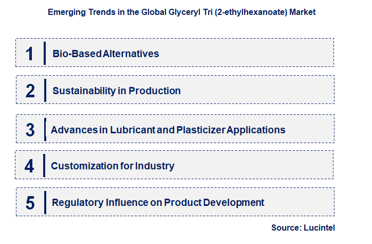 Emerging Trends in the Glyceryl Tri (2-ethylhexanoate) Market